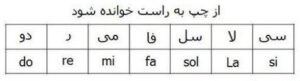 الفبای موسیقی